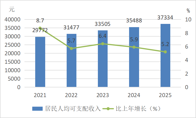 2025����ׯ�й��񾭼ú���ᷢչͳ�ƹ���